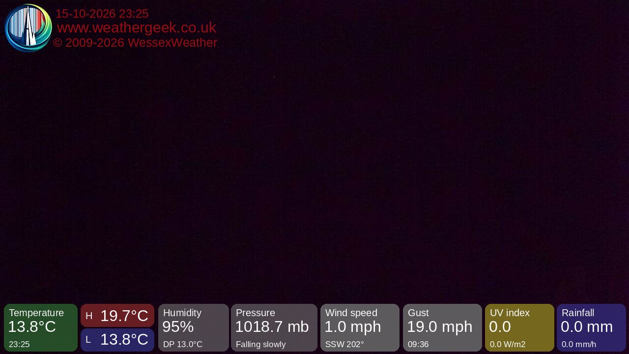 Live view from the Wessex weather station webcam